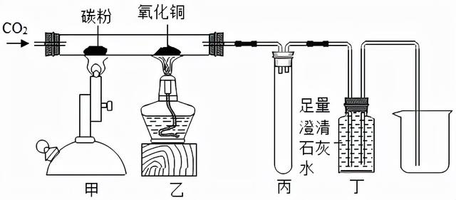 红磷在空气中燃烧，红磷在空气中燃烧的现象（初中化学——空气选择题模拟篇）