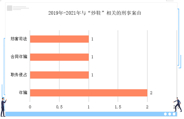 炒鞋是怎么回事，为什么会出现炒鞋（，“炒鞋热”背后值得关注的法律问题）