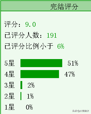 好看的快穿文推荐，有哪些非常好看的快穿文（4本快穿文《我让反派痛哭流涕》《反派大佬穿成炮灰》《小妖精》）