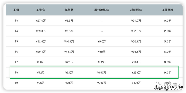 新加坡工资水平，新加坡人均收入2020（新加坡喊你去“落地生根”）