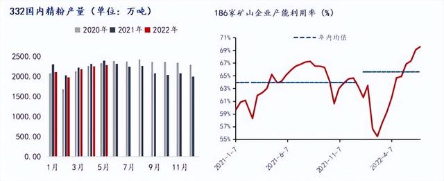 铁矿石价格多少钱一吨，铁矿石价格表（铁矿石价格再次跌破100美元/吨的日子还远吗）
