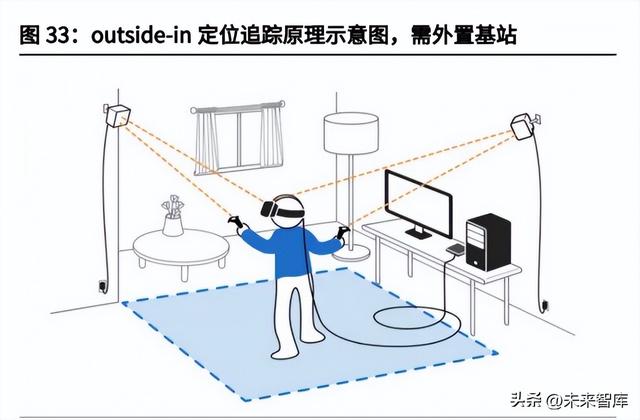 螺纹透镜在投影仪中的作用，投影仪中螺纹透镜的作用是（VRAR行业深度研究）