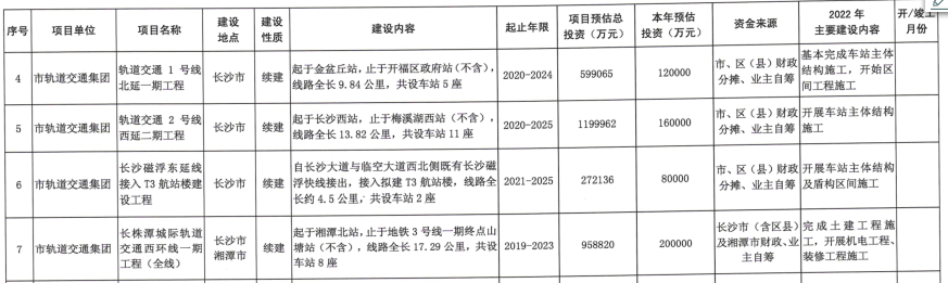 长沙城轨站点(长沙到株洲轻轨时刻表查询)