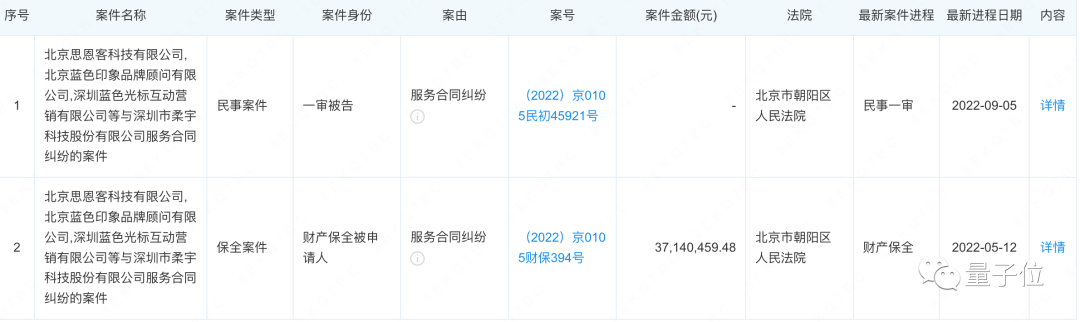 柔宇（柔宇科技3700万资产被查封冻结）