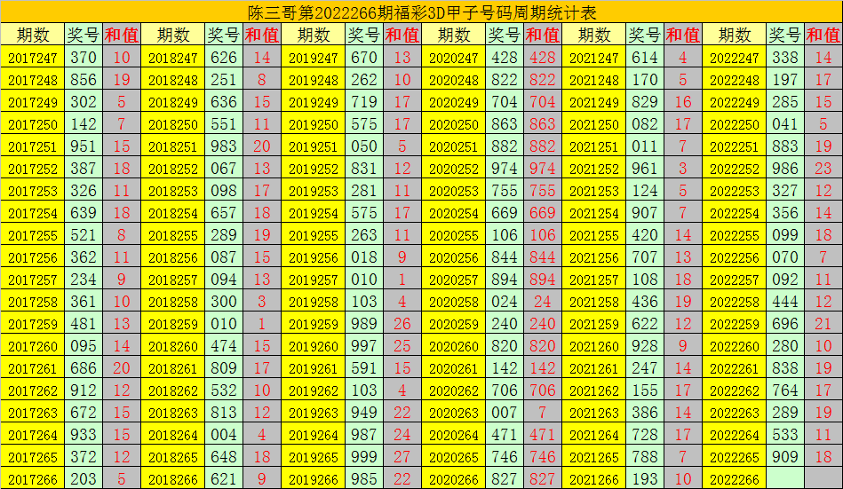 今天最新3d开机号(今天最新3d开机号试机号关注码)插图