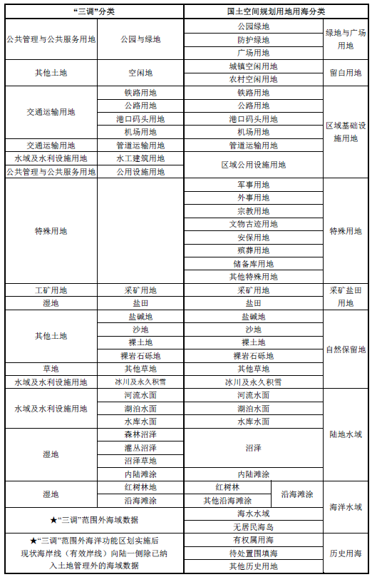 公顷与亩的换算，公顷换算成亩（关于乡村振兴必知的20个土地基础知识）
