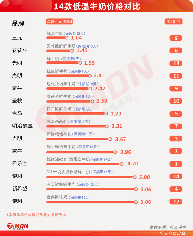 中国巴氏牛奶十大排行，中国巴氏牛奶十大排行品牌（快来看有你家冰箱常备款吗）
