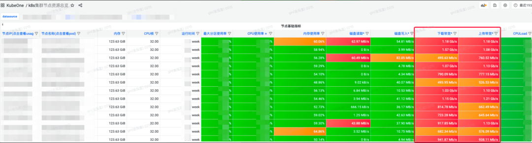 sre（得物容器）