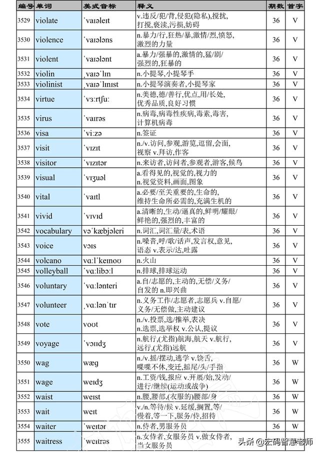 vase怎么读，vase英文怎么读音（英语大纲3500单词列表汇总）