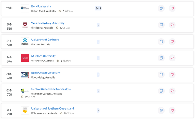 拉筹伯大学世界排名，拉筹伯大学qs排名（墨大、Monash成赢家）