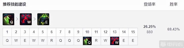 猪妹打野天赋，英雄联盟猪妹打野天赋（12.4韩服胜率最高的三大打野）