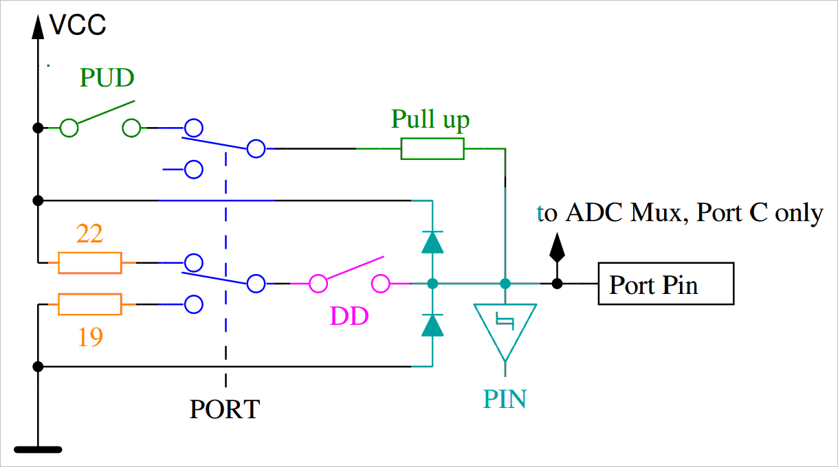 单片机 io口 电流 单片机IO口阻抗是多少？