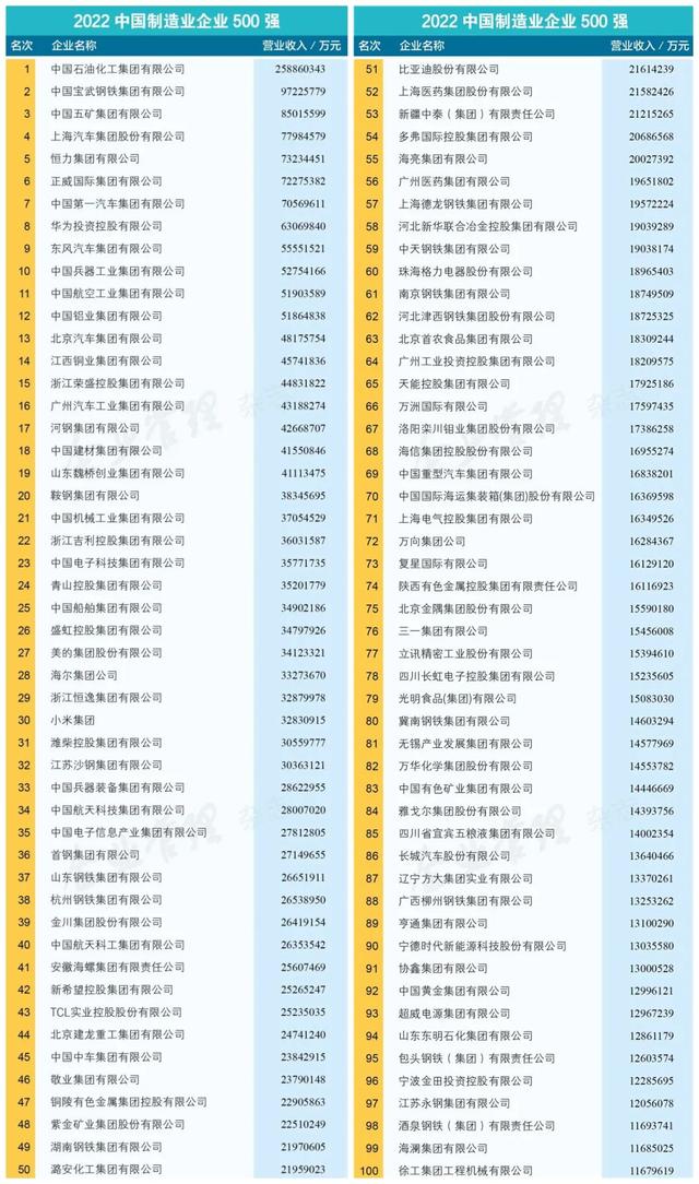 浙江的经济在全国排第几，浙江经济在全国排名第几（最新中国500强揭榜）