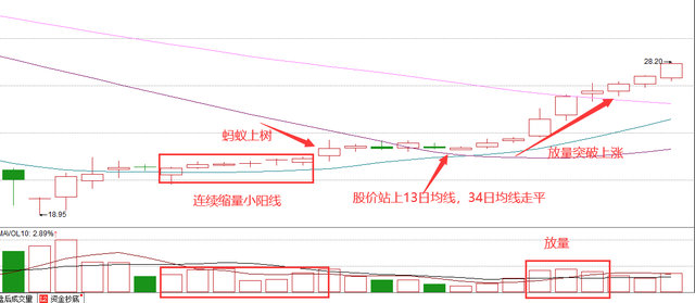 按捺不住的意思，按捺不住是什么意思（经典底部K线形态）