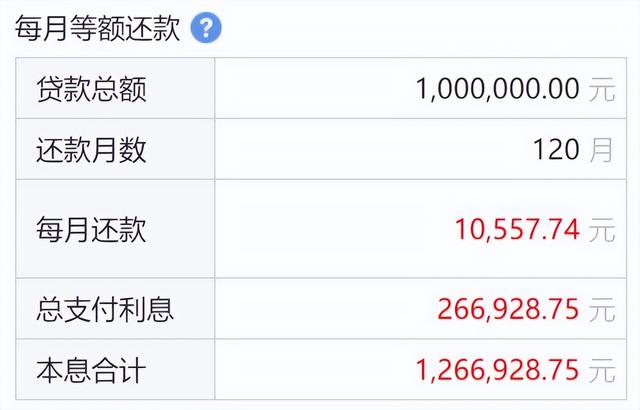 贷款200万20年月供多少(贷款400万30年月供多少钱)