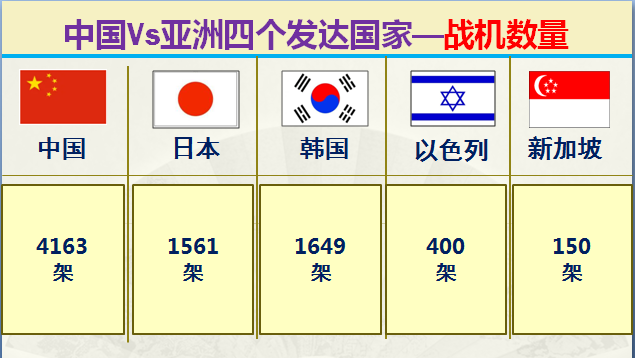 亚洲发达国家有哪些，大数据对比中国和亚洲仅有的四个发达国家