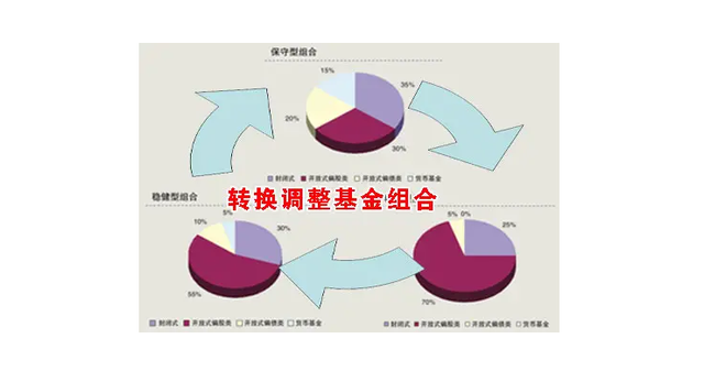 基金贖回有手續(xù)費(fèi) 多久贖回合適，基金贖回有手續(xù)費(fèi) 多久贖回合適呢？