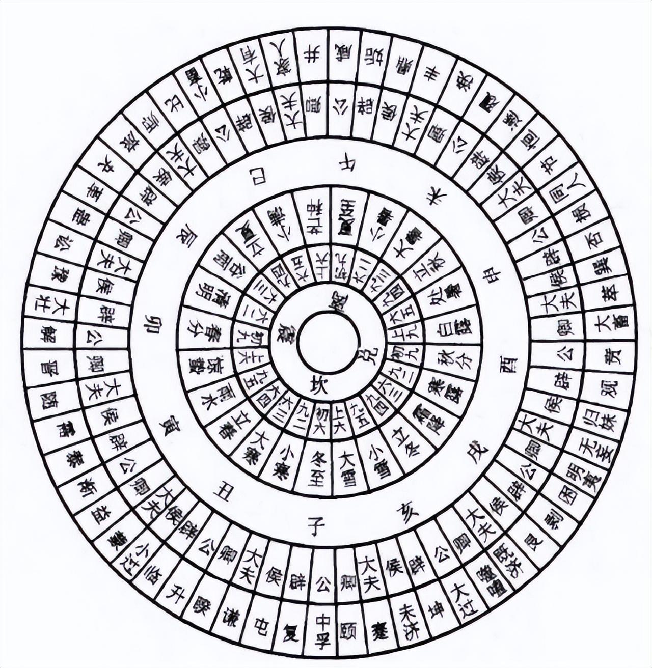 易经一天可以给自己算几卦,天文历法说《周易》之29卦爻数量