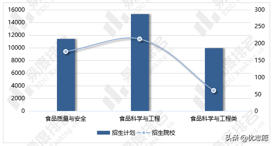 食品质量与安全专业就业方向，食品质量与安全专业就业前景与就业方向（食品质量与安全专业和食品科学与工程专业）