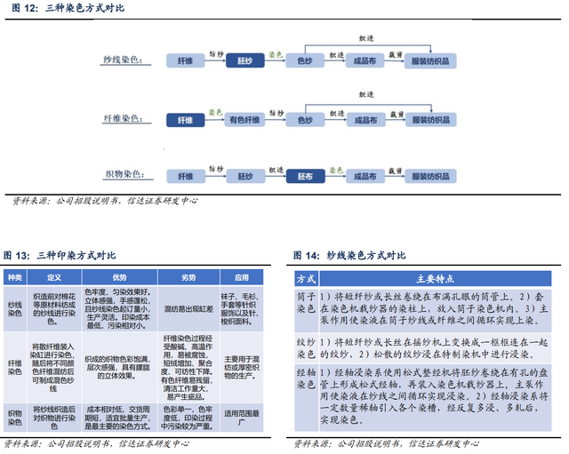色纱 是什么，富春染织：精耕细作