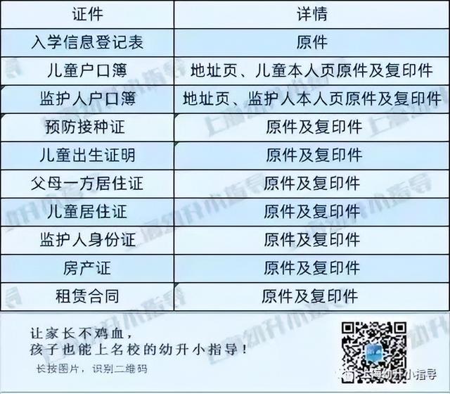 儿童银行卡带照片的怎么申请(2022上海小学报名必备2个纸质证件)