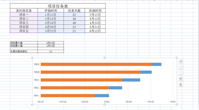 wps绘制表格，怎么用WPS绘制表格（用WPS表格做横道图）