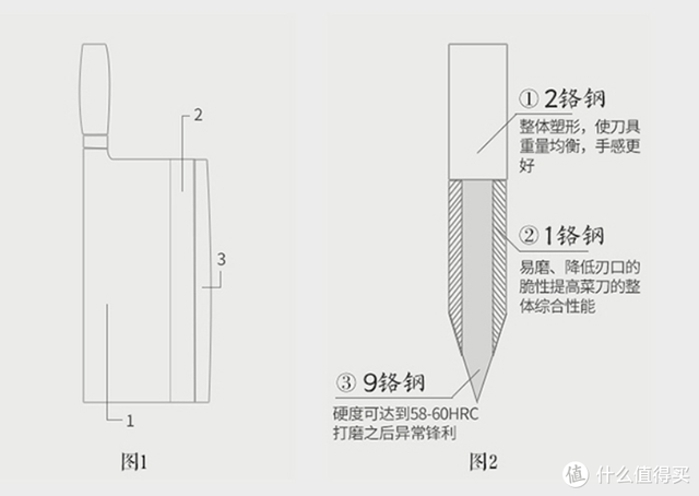 京东钢间怎么用，怎么使用工行信用卡积分兑换京东钢蹦（我测试了25把中式菜刀）
