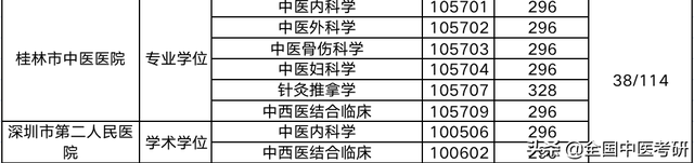 中医药大学分数线，2019湖南中医药大学分数线汇总（所中医药大学，超全校线整理）