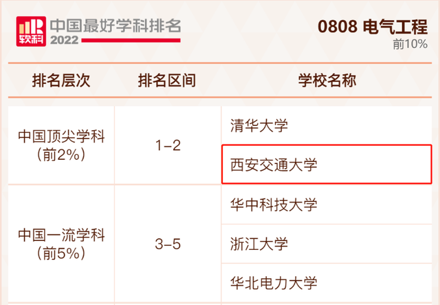 西安交大王牌专业，2023考研全国211院校王牌专业盘点（西安交大4个学科入选“中国顶尖学科”）
