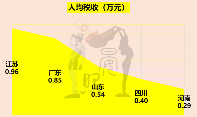 中国人口最少的省，中国哪个省人口最多（人口相差4200万的江苏反超广东）