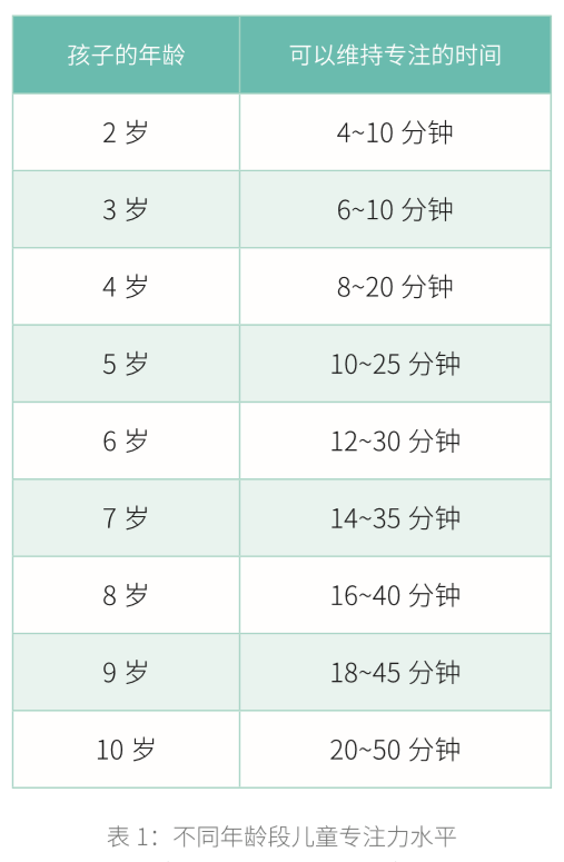 儿童游戏大全3-6岁，适合3-6岁儿童室内游戏（5个专注力训练小游戏）