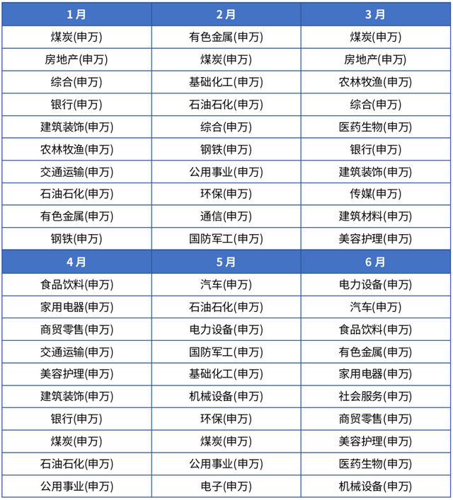 购买基金盈利了什么时候取出来最好，购买基金盈利了什么时候取出来最好呢？