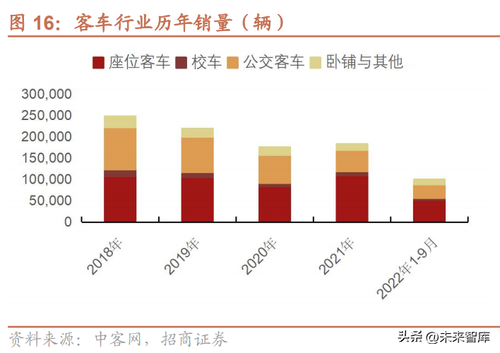 nextchip（汽车行业研究与2023年策略）