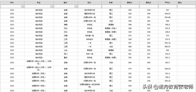 安徽师范大学王牌专业，2021安徽师范大学有哪些专业（安徽师范大学2021年录取分数线）