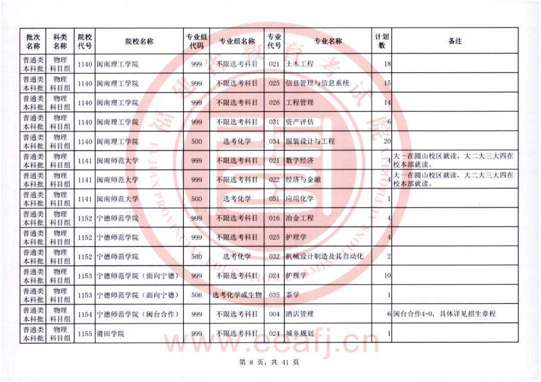 福建省教育考试院官网，2022福建高考成绩查询入口及方式（普通类本科批明天8-18时征求志愿）