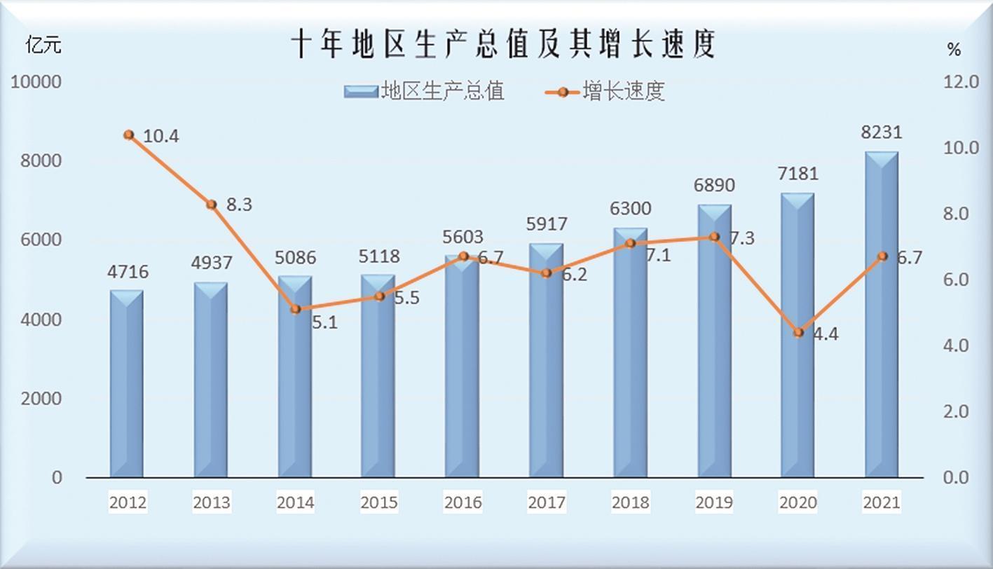 目前唐山经济状况如何，唐山经济总量连续跨上新台阶