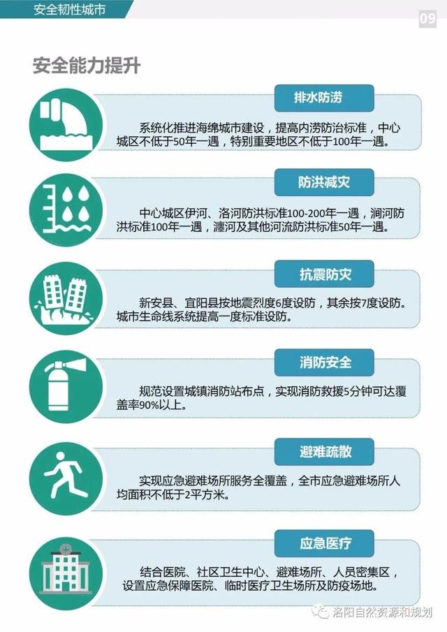 洛阳市关于城市规划的文件，<2021-2035年>》公众版