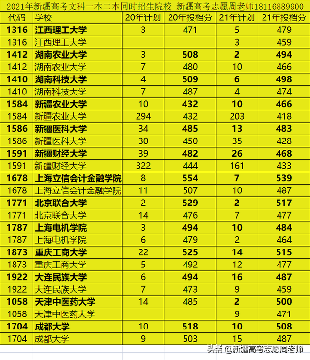 大连民族大学是一本吗，大连民族大学怎么样是几本是211吗（在新疆高考三百多分就能上一本的大学）
