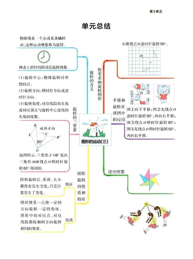 五年级下册思维导图，五年级人教版下册思维导图全本（五年级下册数学思维导图）