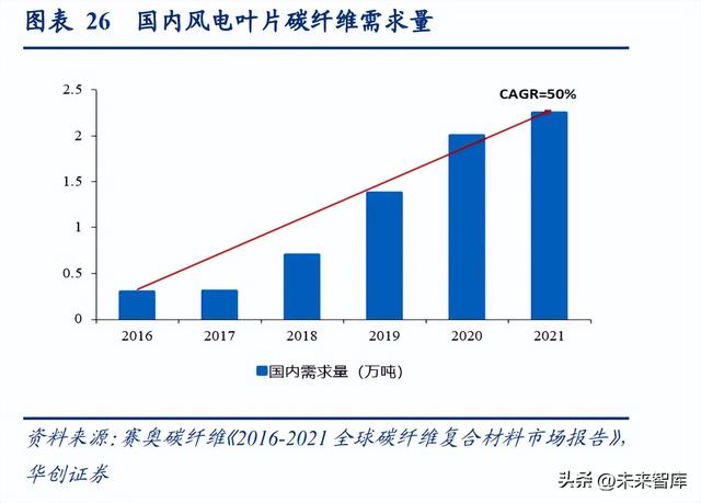 碳纤维是什么材料，碳纤维是什么材料对人体有害吗（碳纤维行业研究报告）