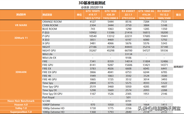 摩托罗拉xt535，xt5流媒体sd卡安装教程（入门级小钢炮，AMD）