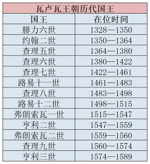 法国历史上的变迁，从四分五裂到欧陆强国