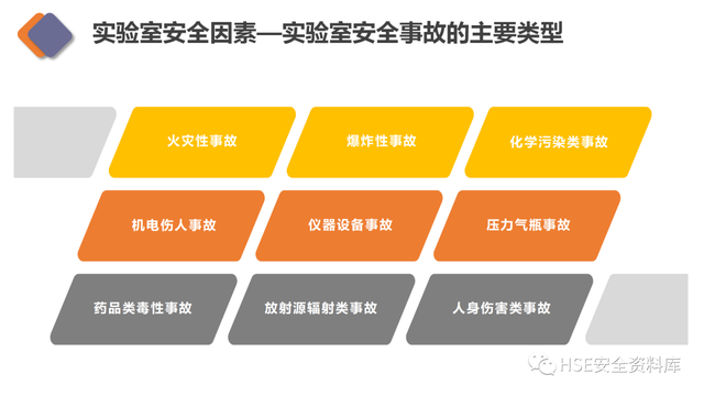 实验室安全工作的中心任务是，实验室安全管理制度（实验室安全专项培训）