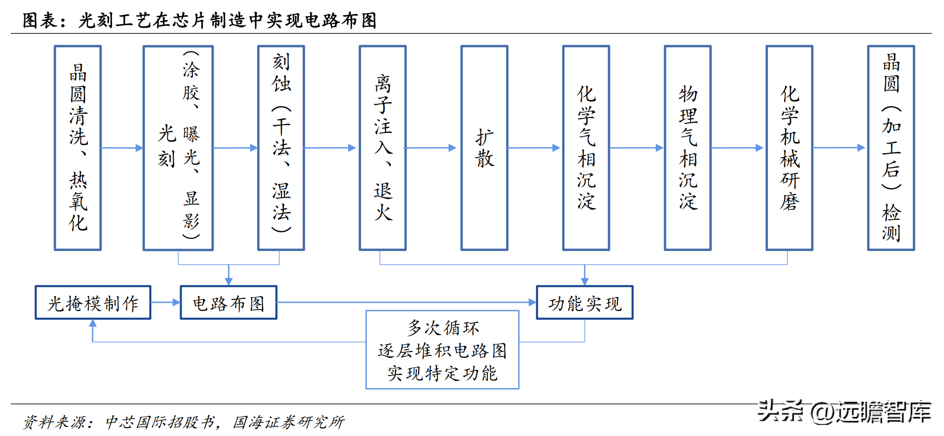 罗门哈斯（光刻胶）