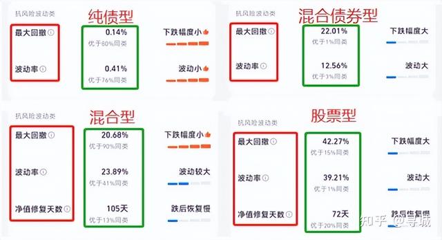 基金收益百分比是怎么算出来的，基金收益百分比是怎么算出来的呢？