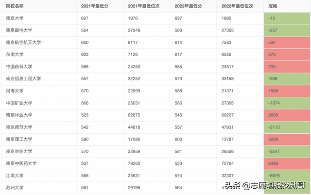 江苏省双一流学校名单，2021年江苏省双一流大学入选名单公布（江苏2022年双一流高校）