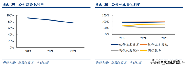 芯片检测软件，chipgenius（软件与晶圆级电性测试设备供应商）