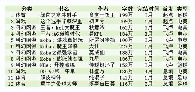 网王之紫蕴蓝梦汐，网王之紫蕴蓝梦汐网盘（2022年第一季度完本推荐）