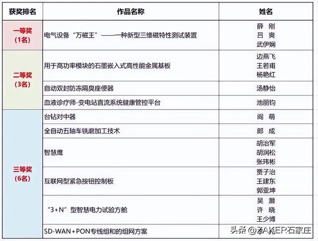 hpv九价疫苗注意事项，九价hpv疫苗接种禁忌症和注意事项（13日夜间至14日石家庄将有中到大雪；九价HPV“扩龄”接种注意事项；消毒用品能带上高铁和飞机吗）