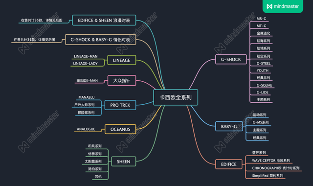 卡西欧城市代码表，卡西欧手表中国时间代码（卡西欧手表从小白到老司机）